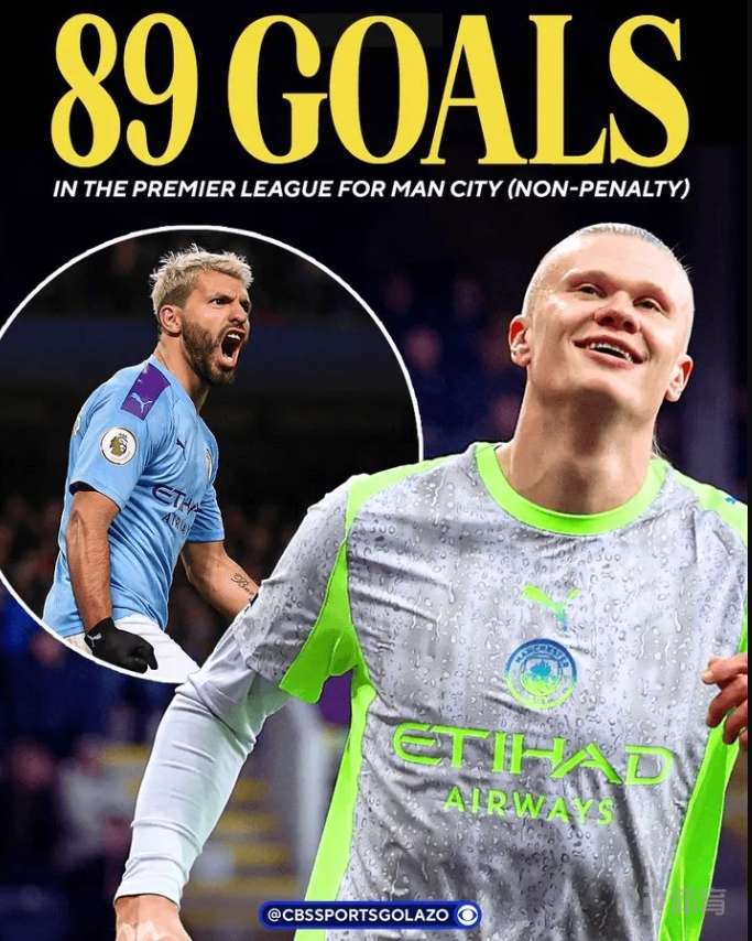 哈兰德曼城生涯已攻入89个非点球进球 队史仅次于阿圭罗