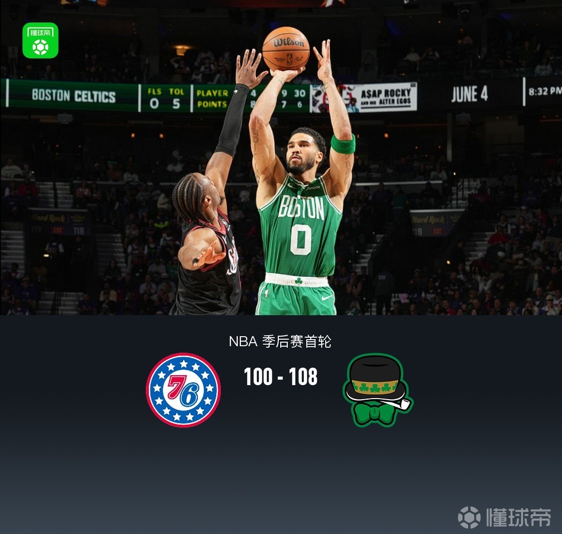 凯尔特人108-100力克76人2-1领先 双探花合砍50分