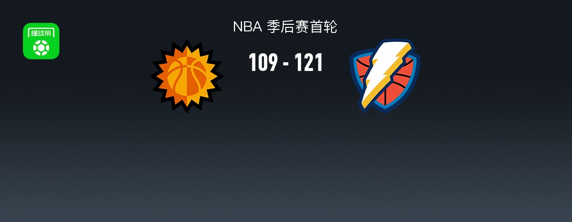 NBA战报：雷霆121-109太阳，亚历山大42+4+8
